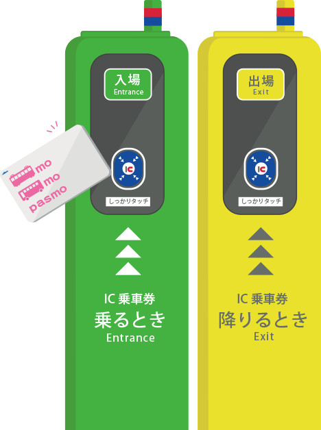 About the use of IC cards with the simple ticket gate
