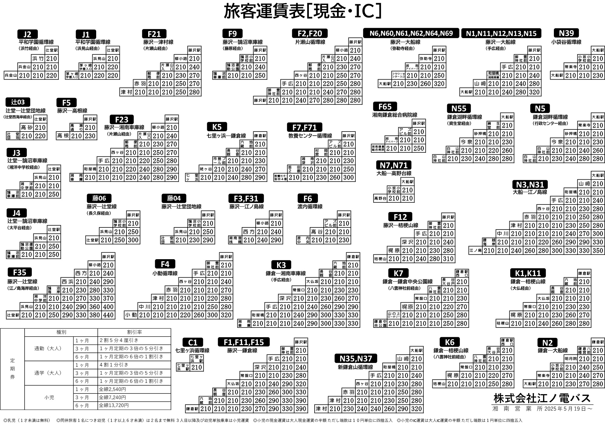 湘南エリア 運賃表