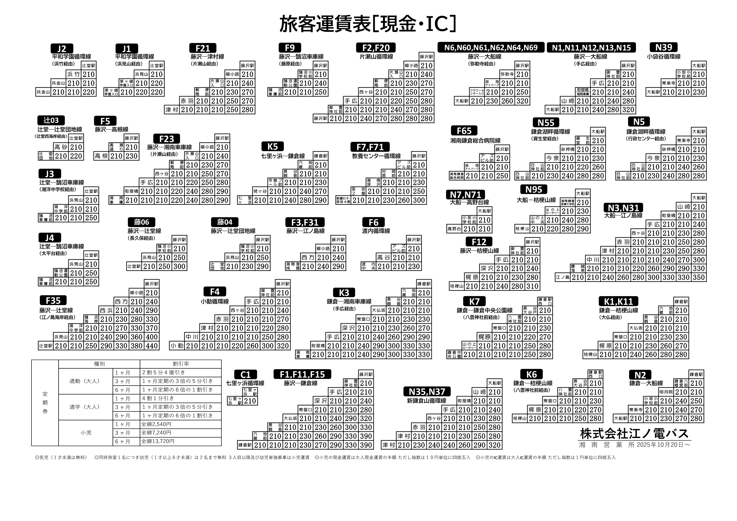 湘南エリア 運賃表
