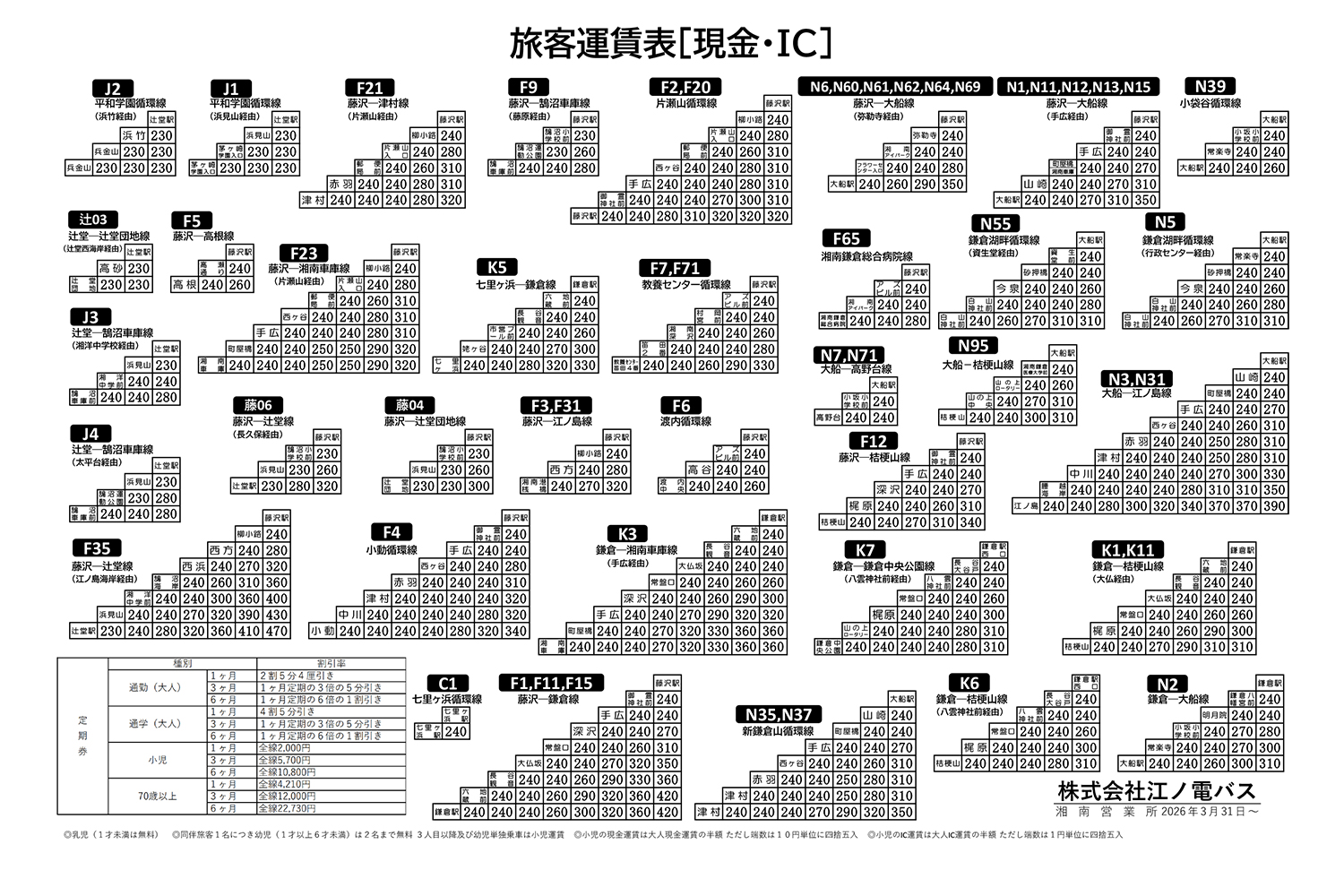 湘南エリア 運賃表