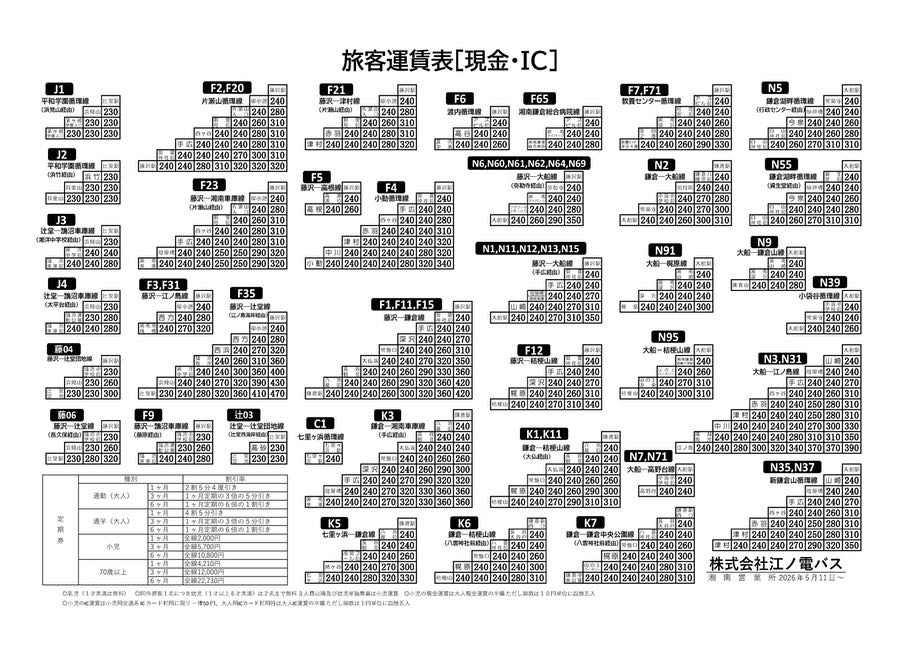 湘南エリア 運賃表