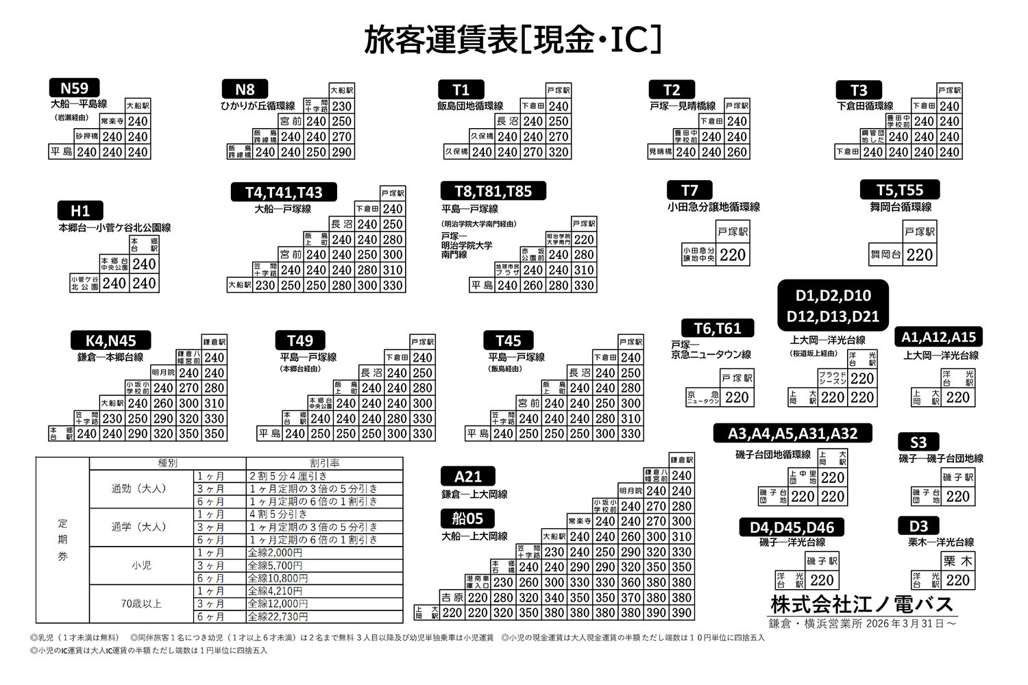 横浜エリア 運賃表