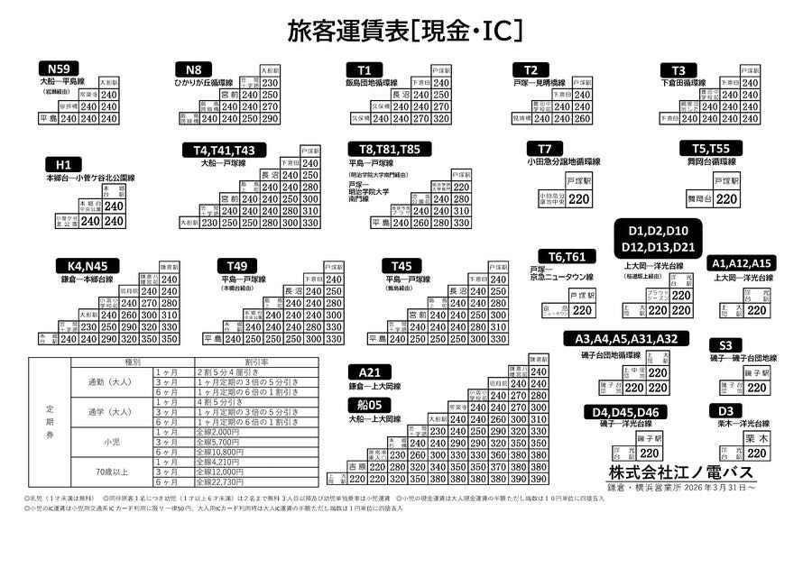 横浜エリア 運賃表