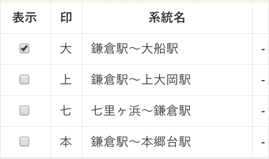 ルート上の通過する停留所を表示