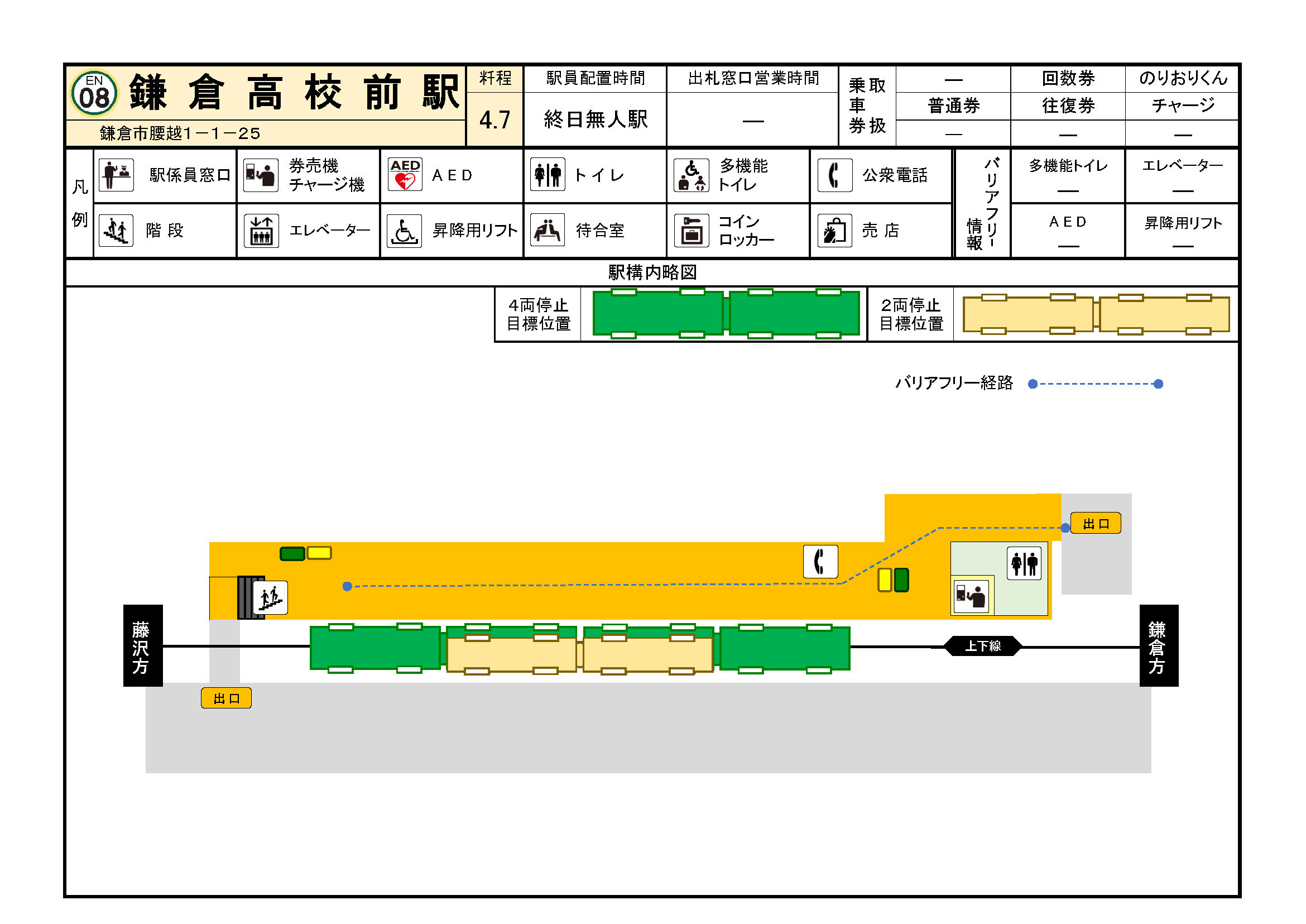 鎌倉高校前駅 駅の情報 電車 江ノ島電鉄株式会社