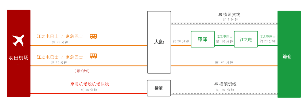 羽田机场