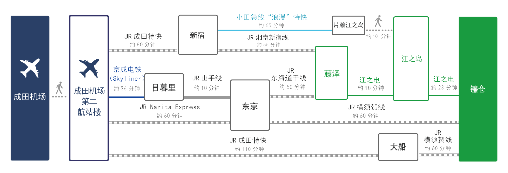 成田机场