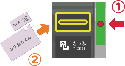 If you have only an Enoden ticket