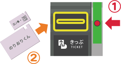 赤いボタンを押してから切符を入れて下さい。