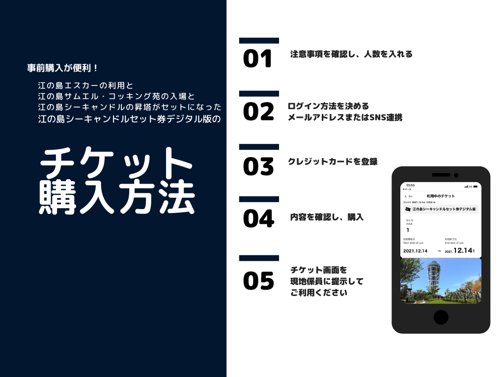 江の島シーキャンドルセット券デジタル版」は事前購入がおすすめです