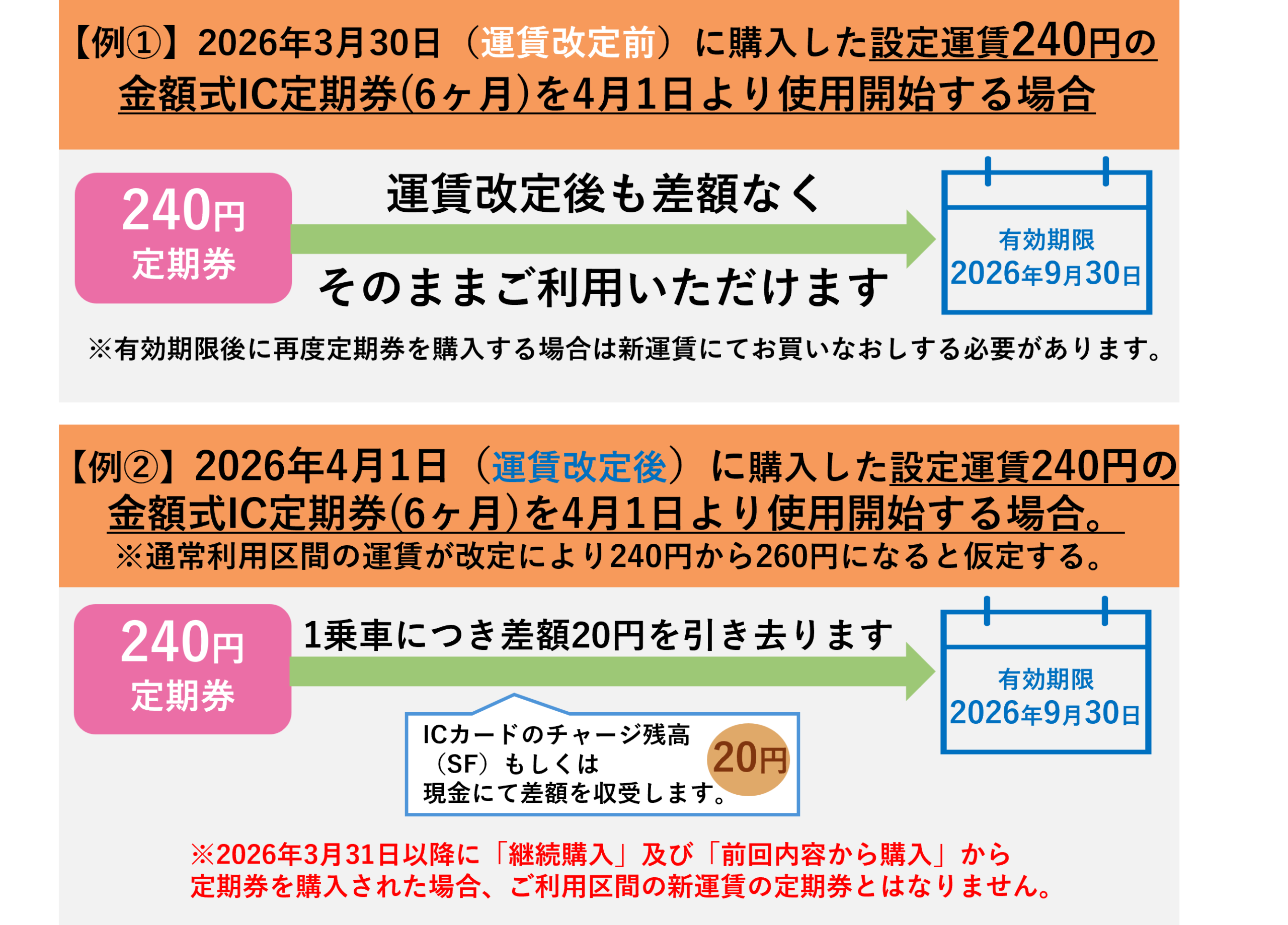 2026年3月30日までにご購入いただいた金額式IC定期券の改定後における